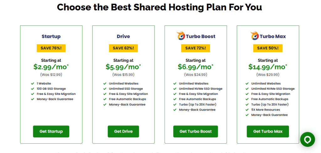 A2 hosting pricing